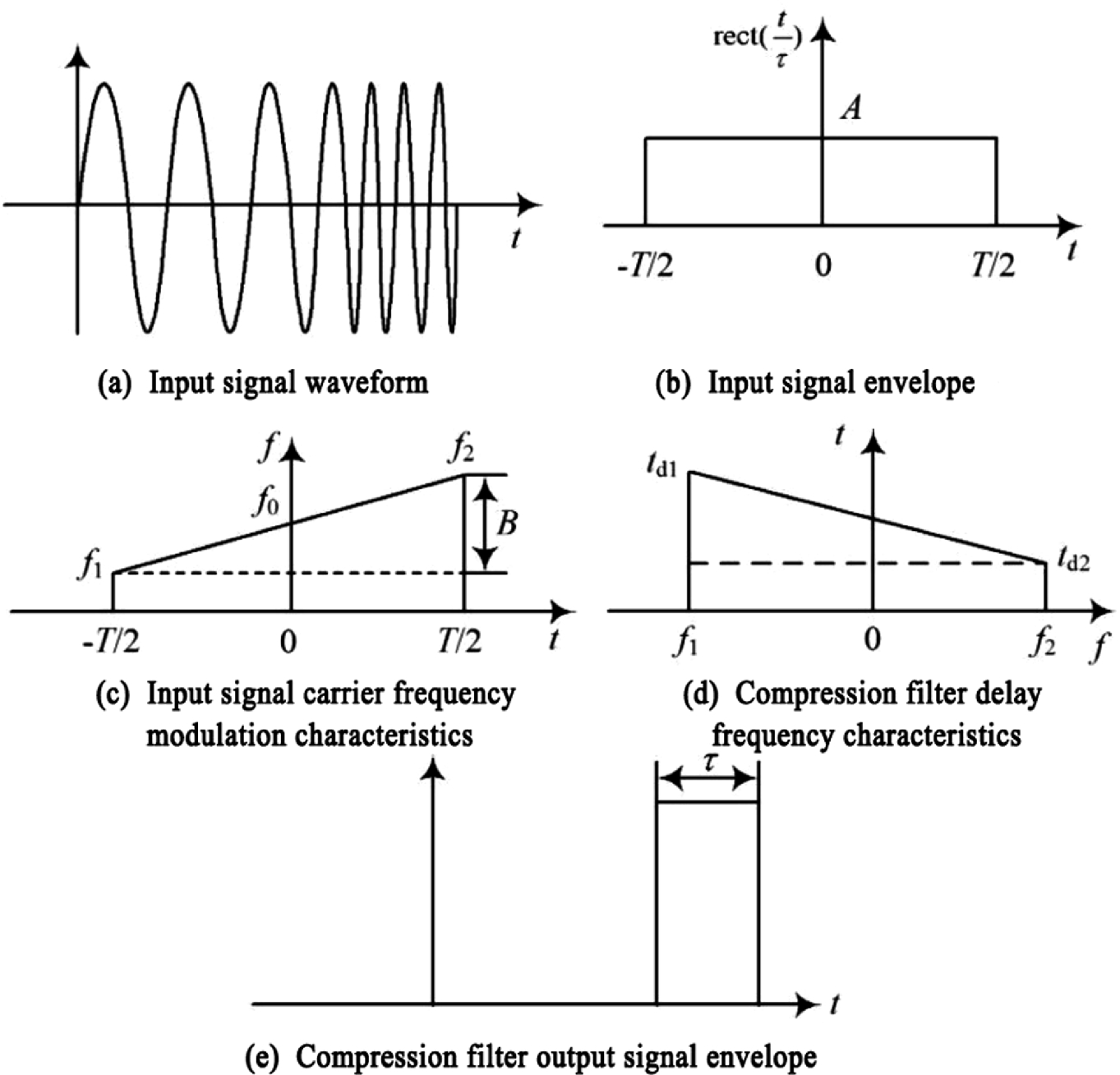 Millimeter Wave Radar Technology Springerlink