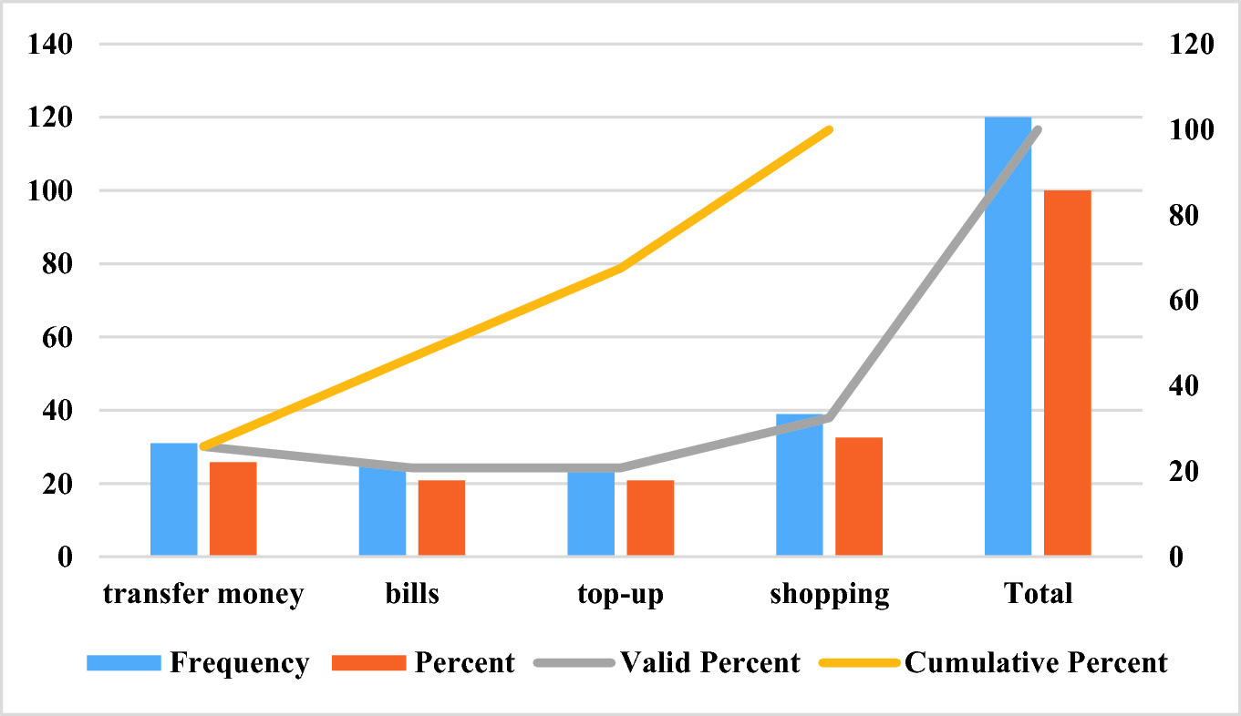 Electronic Wallet Payment System In Malaysia Springerlink