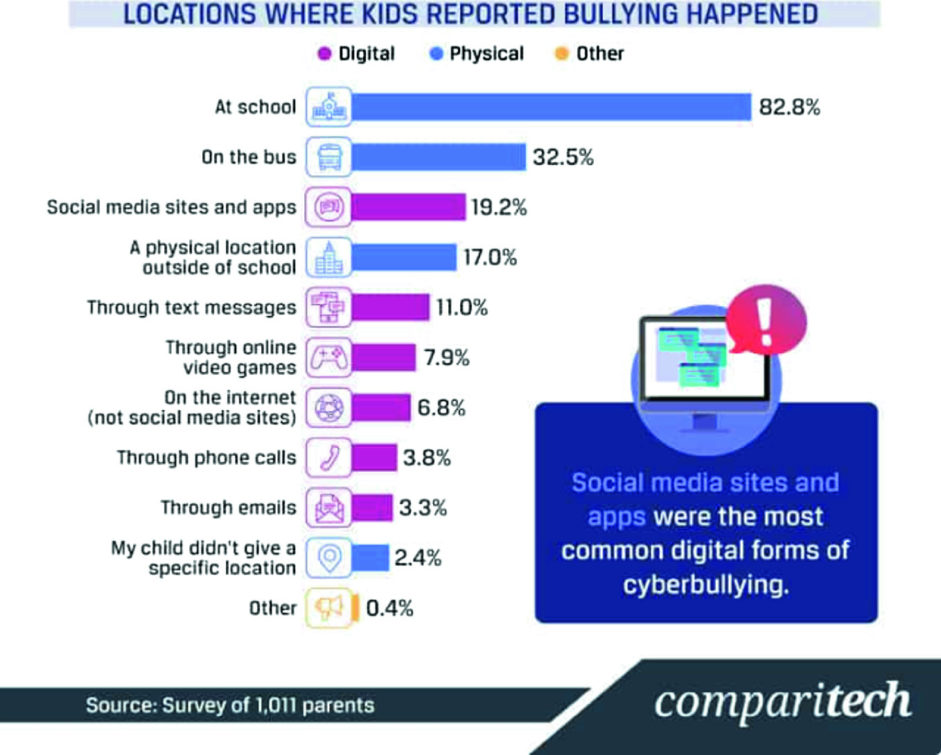 Effectiveness of Cyberbullying Prevention Strategies in the UAE |  SpringerLink