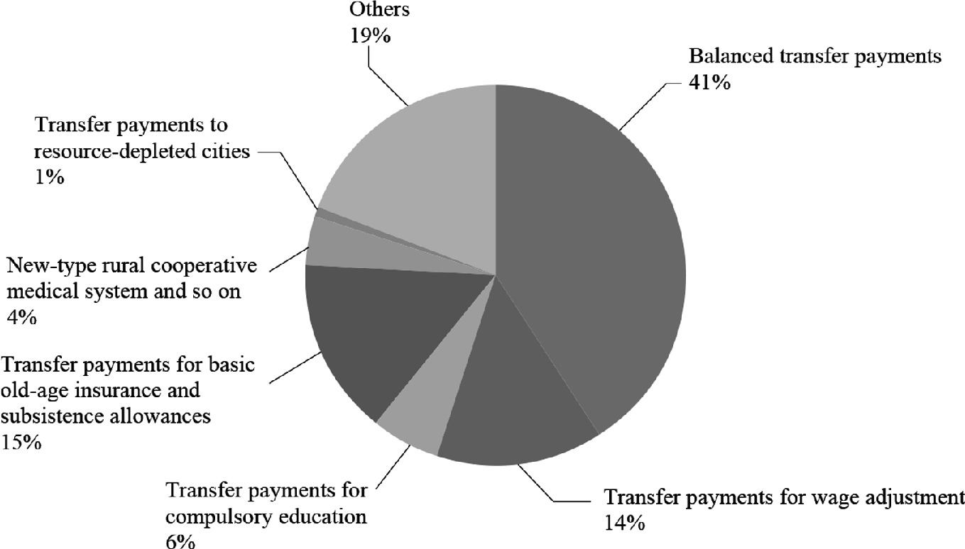 Cooperative Federalism Role Of Cooperative Federalism In India Triumphias