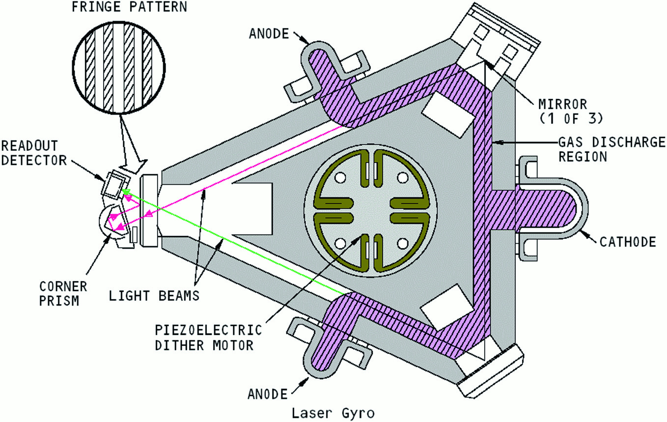 Ring Laser Gyroscopes | SpringerLink