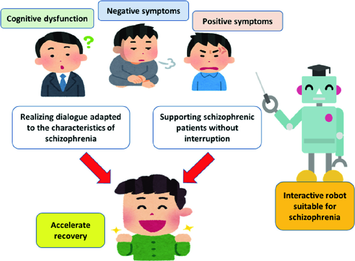 Development of a Dialogue System that Supports Recovery for Patients with  Schizophrenia | SpringerLink