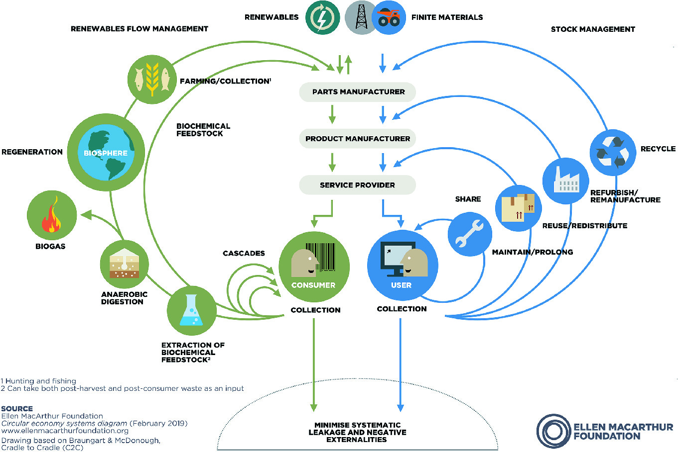 The Business Opportunity of a Circular Economy | SpringerLink