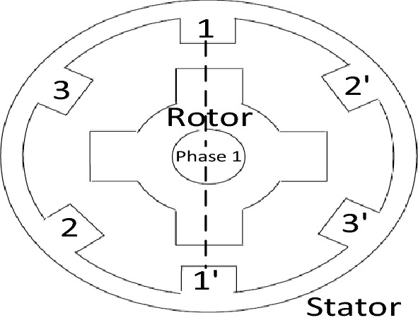 Pwm Control Technique For Switched Reluctance Generator In Variable Speed Applications Springerlink