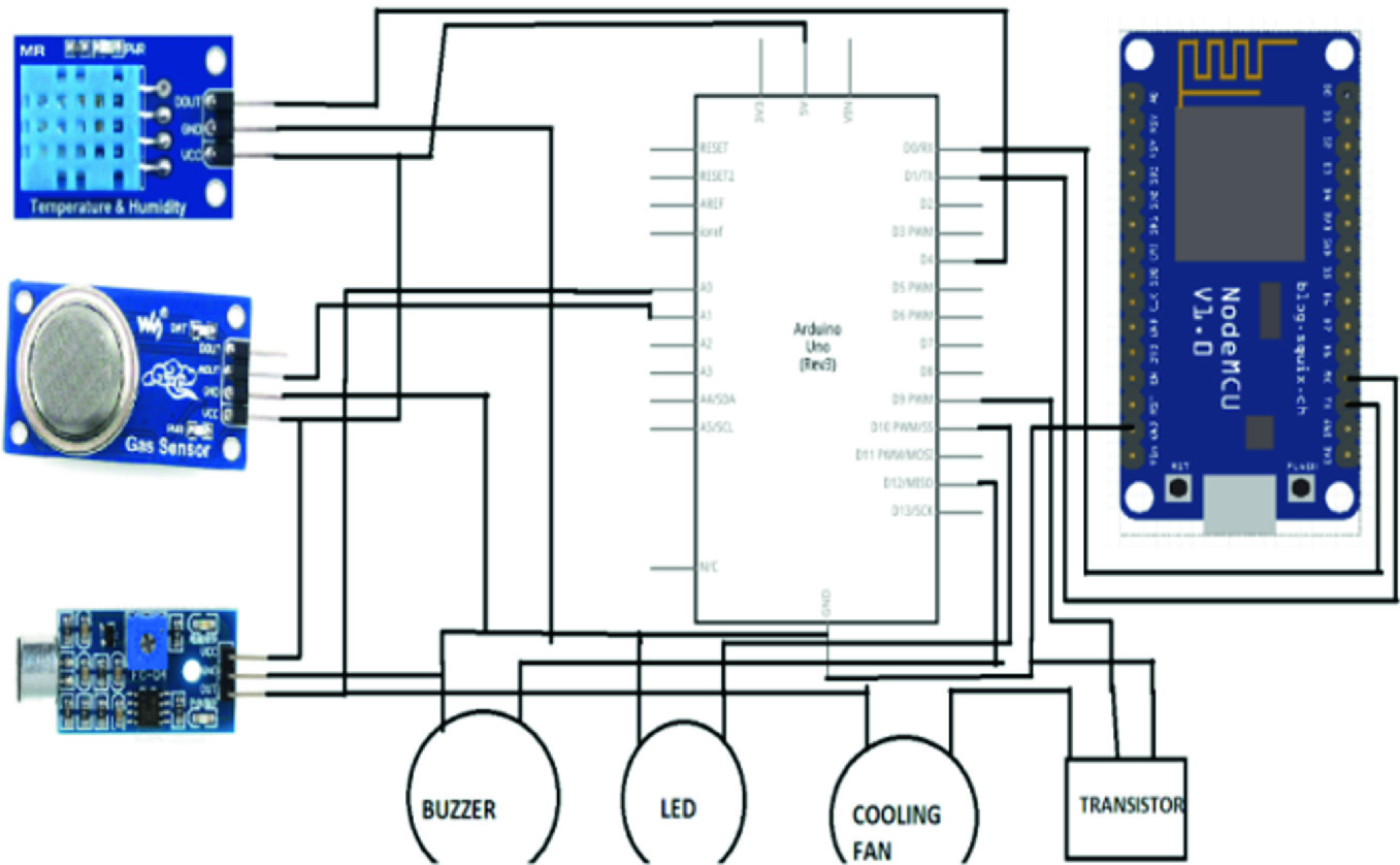 Intelligent Baby Monitoring System Using Blynk Springerlink