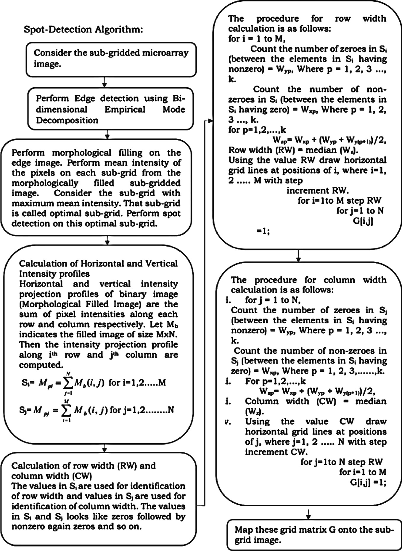 Gridding And Supervised Segmentation Method For Dna Microarray Images Springerlink