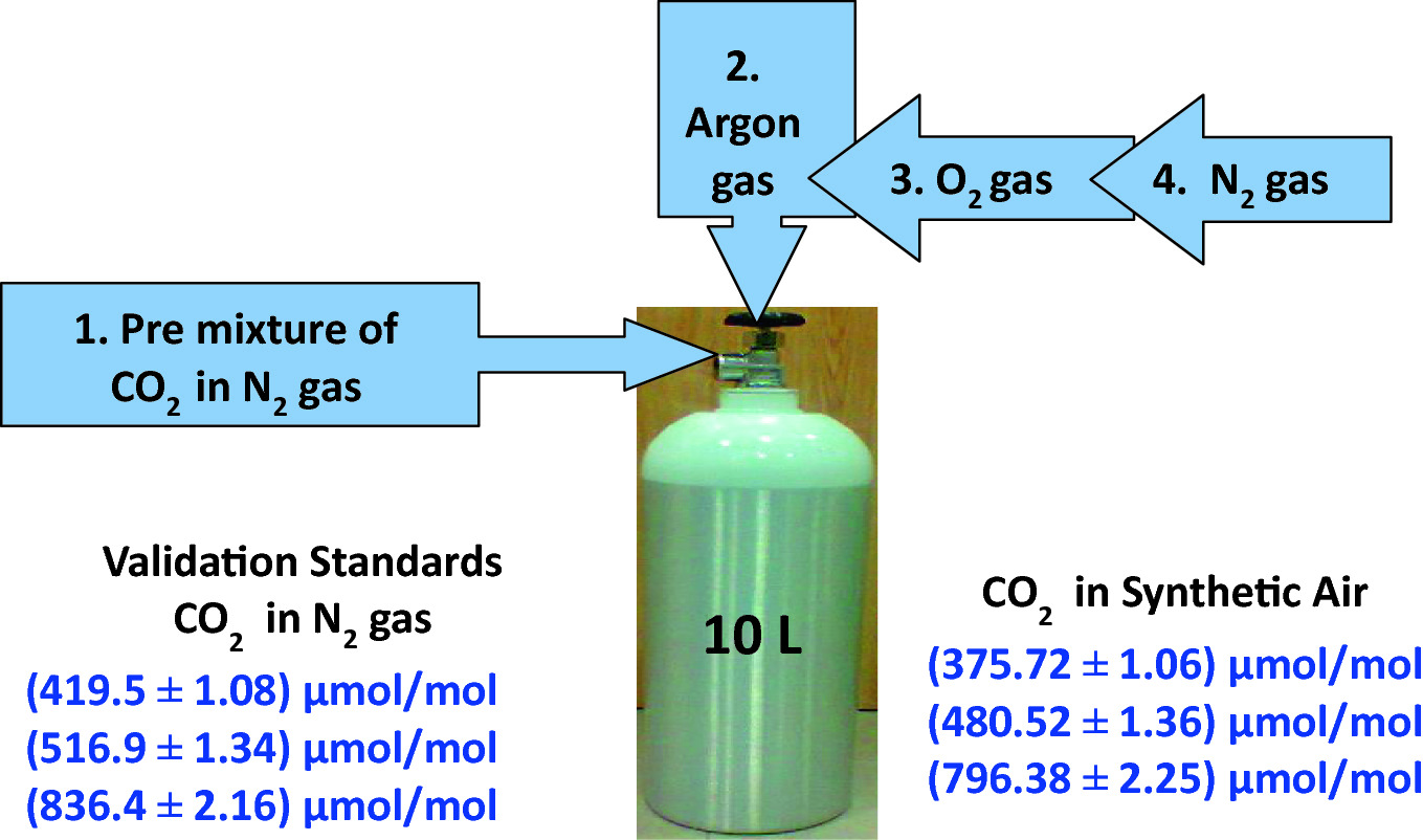 Metrology For Atmospheric Environment Springerlink