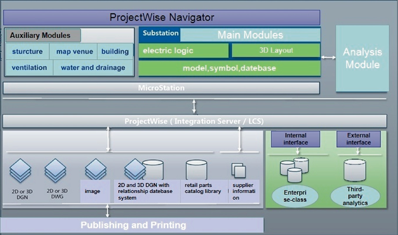 projectwise integration module for autocad 2019 download projectwise integration module for autocad 2019 download