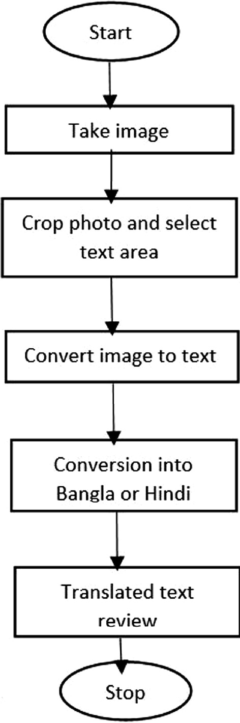 Sot An Application Based Research For Translate Natural Language From Image Springerlink Sot An Application Based Research For Translate Natural Language From Image Springerlink