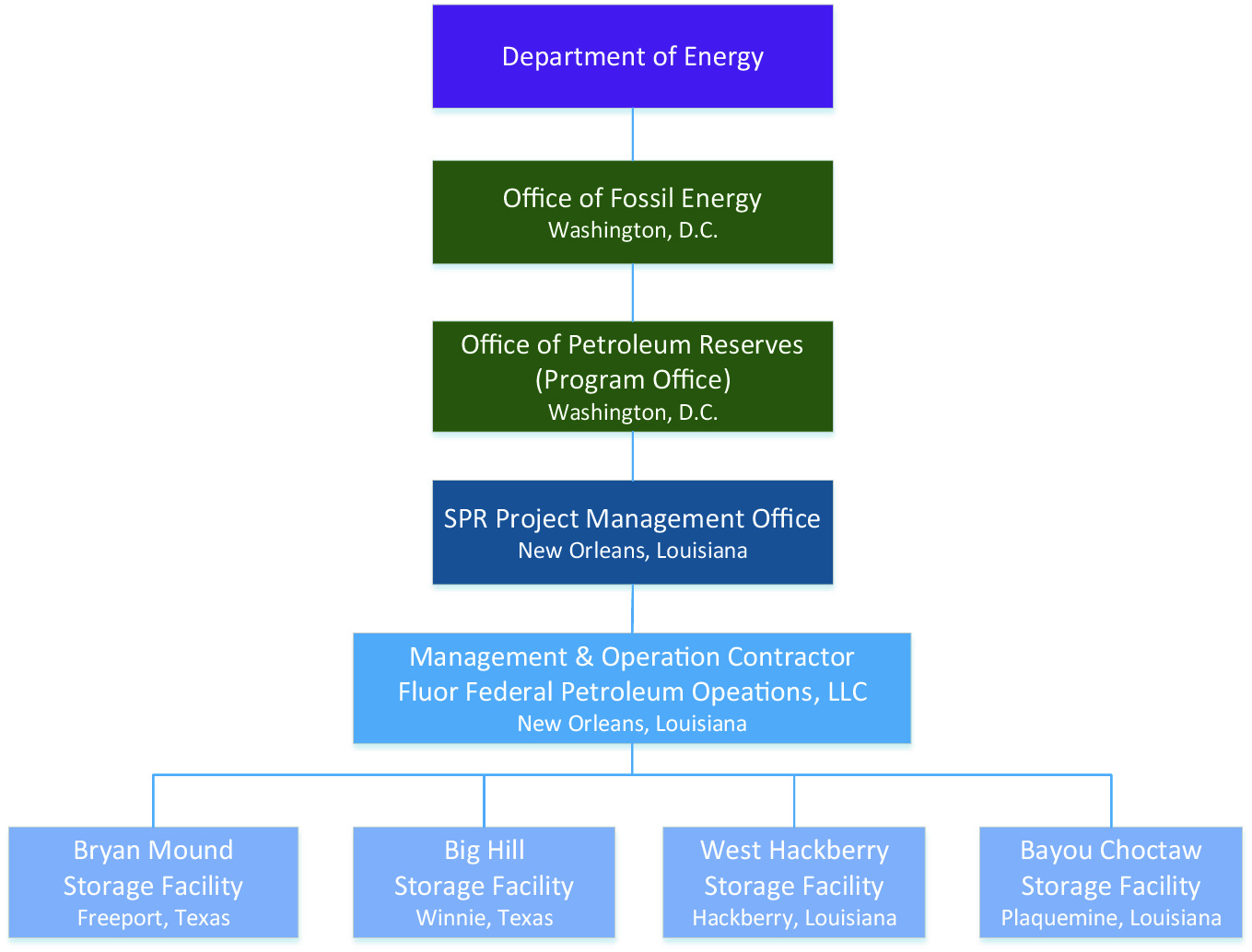 Development Status Of Oil Stockpiling Of Major Developed Countries And China Springerlink