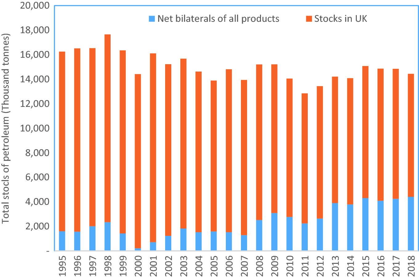 Development Status Of Oil Stockpiling Of Major Developed Countries And China Springerlink
