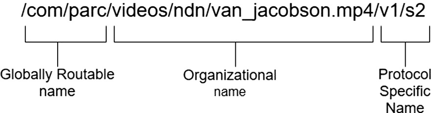Demystifying Security On Ndn A Survey Of Existing Attacks And Open Research Challenges Springerlink springerlink