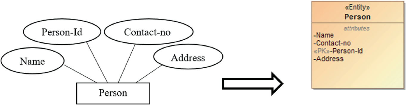 endnote product key uml endnote product key uml