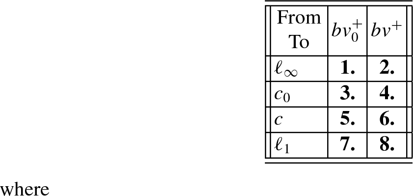 Operators Between Matrix Domains Springerlink