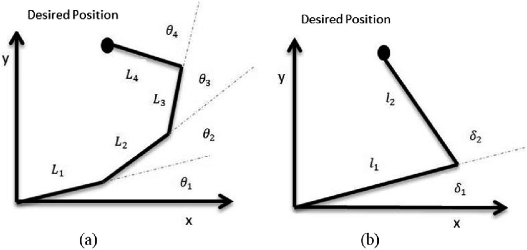 Experimental And Simulation Study Of Haptically Enabled Robotic Teleoperation For Notes Springerlink