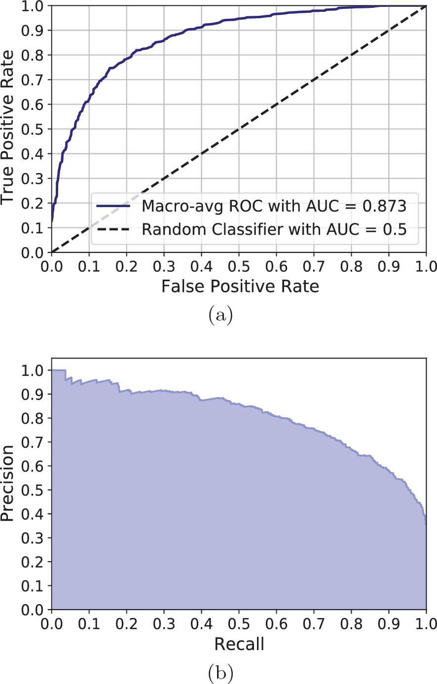 avg false positive a.gfx.ms avg false positive a.gfx.ms
