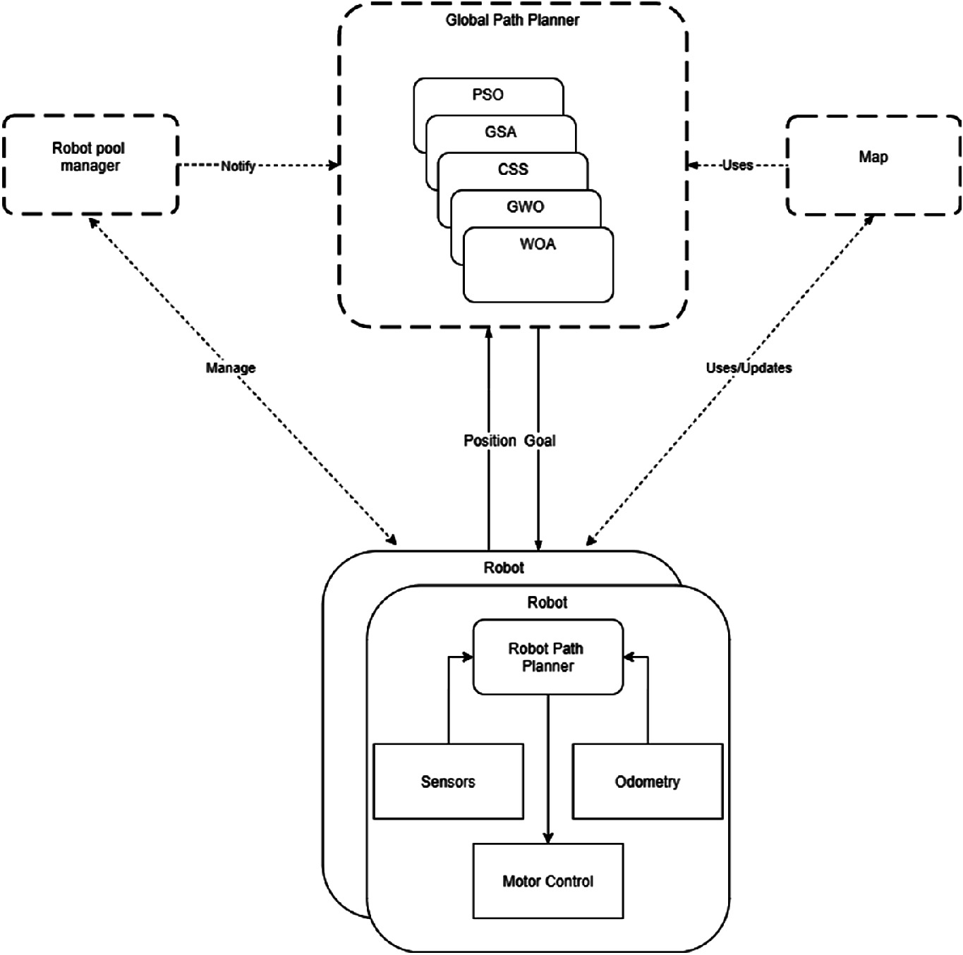 Nature Inspired Optimization Algorithms For Path Planning And Fuzzy Tracking Control Of Mobile Robots Springerlink Nature Inspired Optimization Algorithms For Path Planning And Fuzzy Tracking Control Of Mobile Robots Springerlink