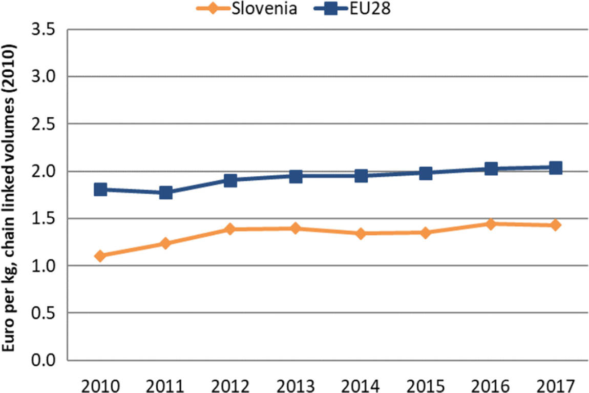 adidas lin graph org 82