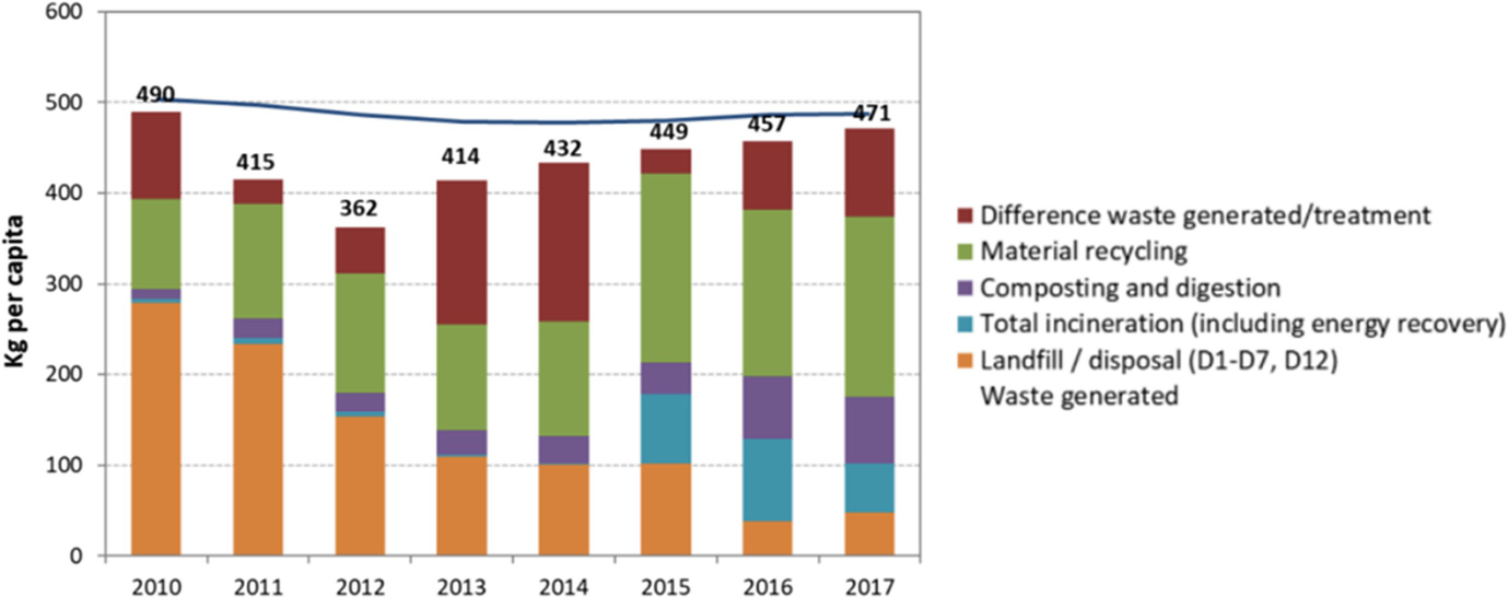 adidas lin graph org 82