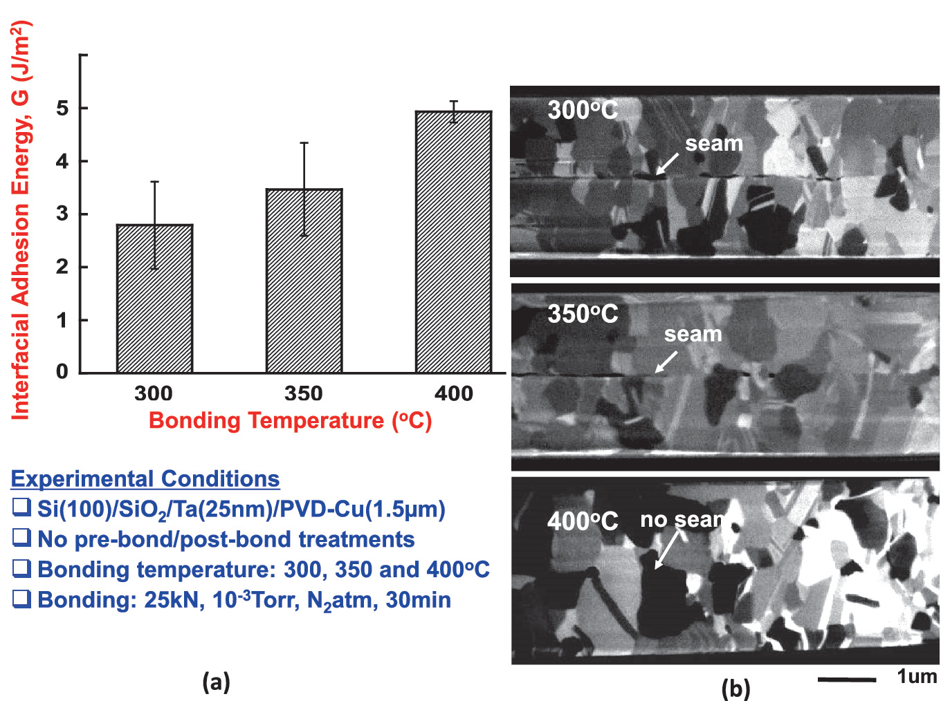 Hybrid Bonding Springerlink