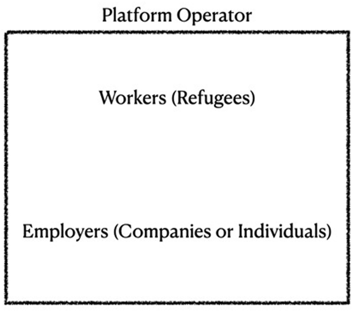 Participation in the Sharing Economy for Refugees in Malaysia: A 