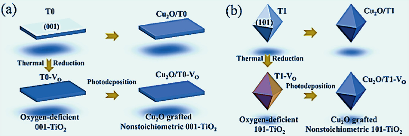 Photocatalytic Hydrogen from Water Over Semiconductors  SpringerLink