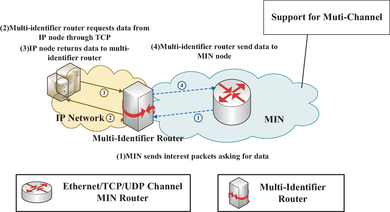 super tcp download cracked super tcp download cracked