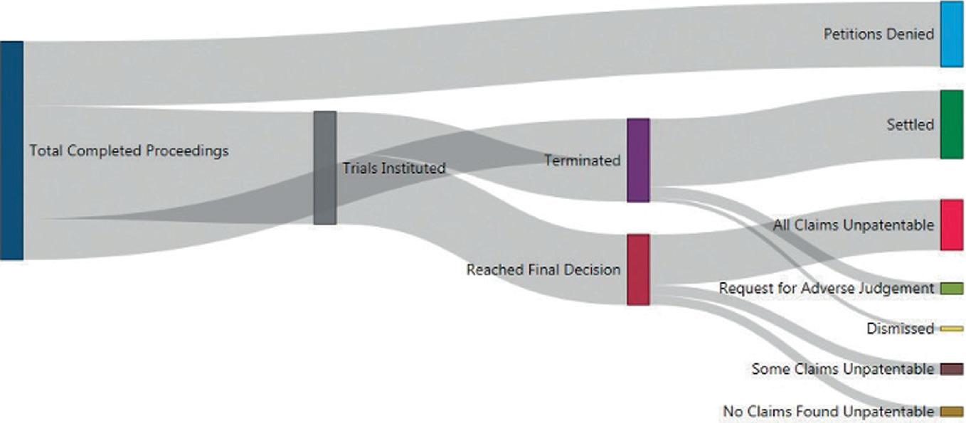 Patent Data Through A Visual Lens Springerlink