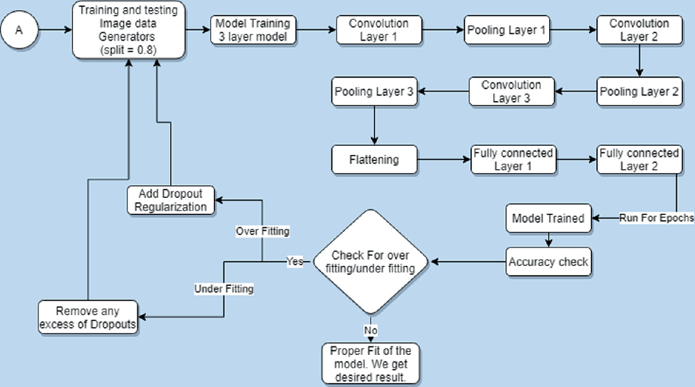 Solution to OCT Diagnosis Using Simple Baseline CNN Models and  Hyperparameter Tuning | SpringerLink