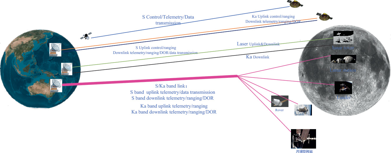 Research On Positioning Method In The Lunar Space Springerlink