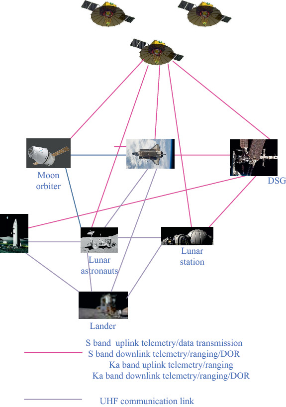 Research On Positioning Method In The Lunar Space Springerlink