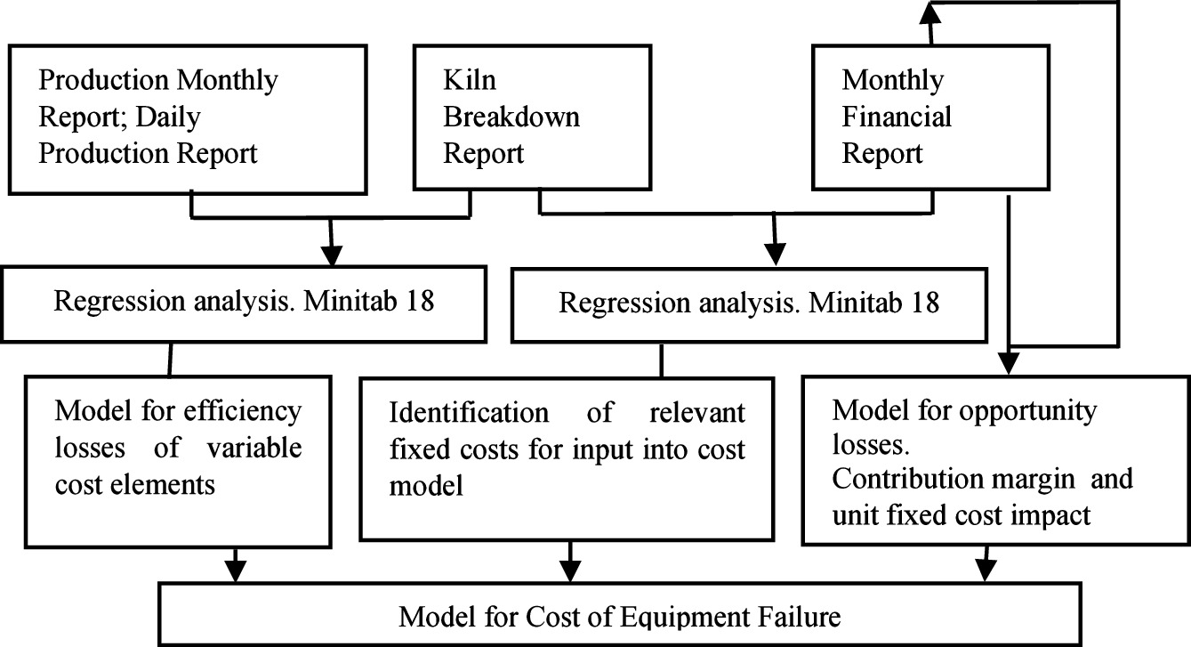 citing minitab 18 citing minitab 18