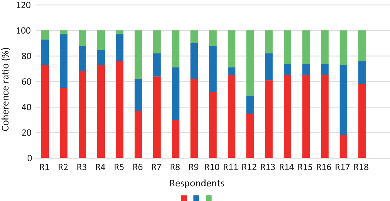Heart Rate Variability (HRV) as a Physiological Marker of Stress 