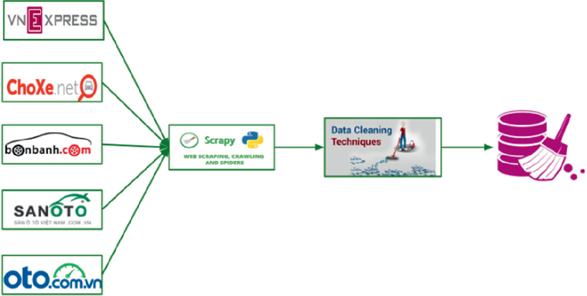 Pricing Based On Product Descriptions Problem Data And Methods Springerlink