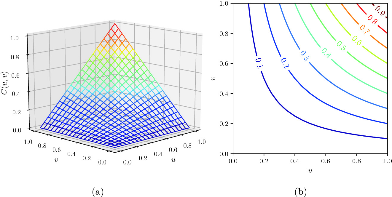 Theory Of Copula In Hydrology And Hydroclimatology Springerlink Theory Of Copula In Hydrology And Hydroclimatology Springerlink