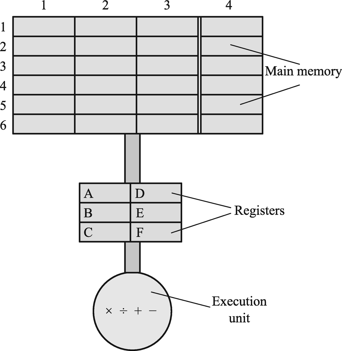 suppose that a risc machine uses 5 register windows suppose that a risc machine uses 5 register windows