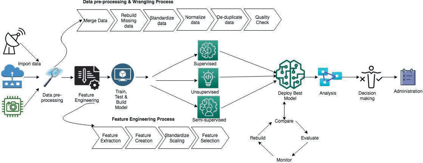 Emerging Technologies—Principles and Applications in Precision ...