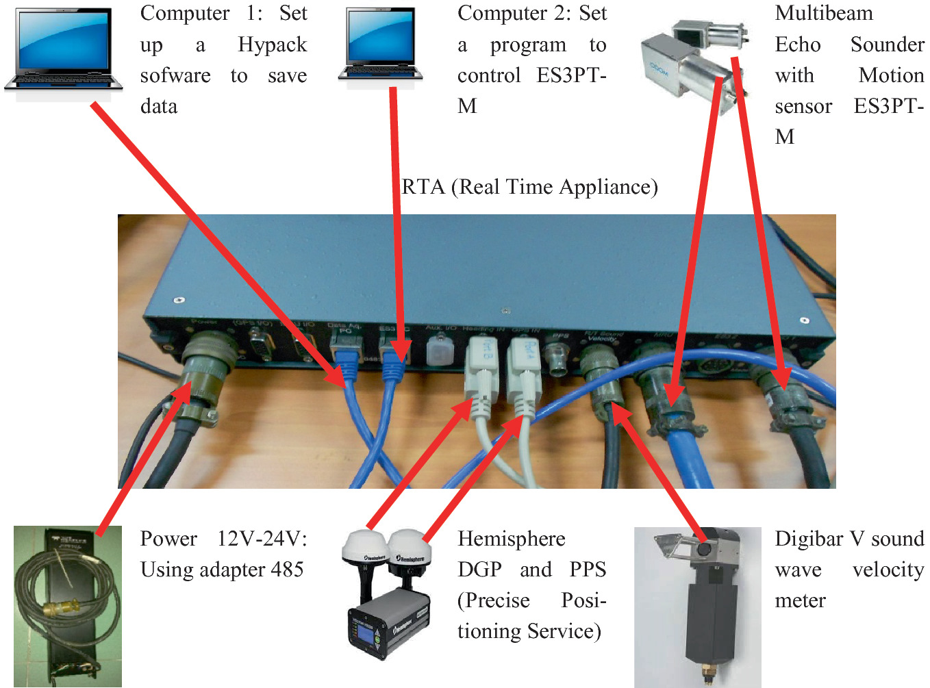 hypack cable counter