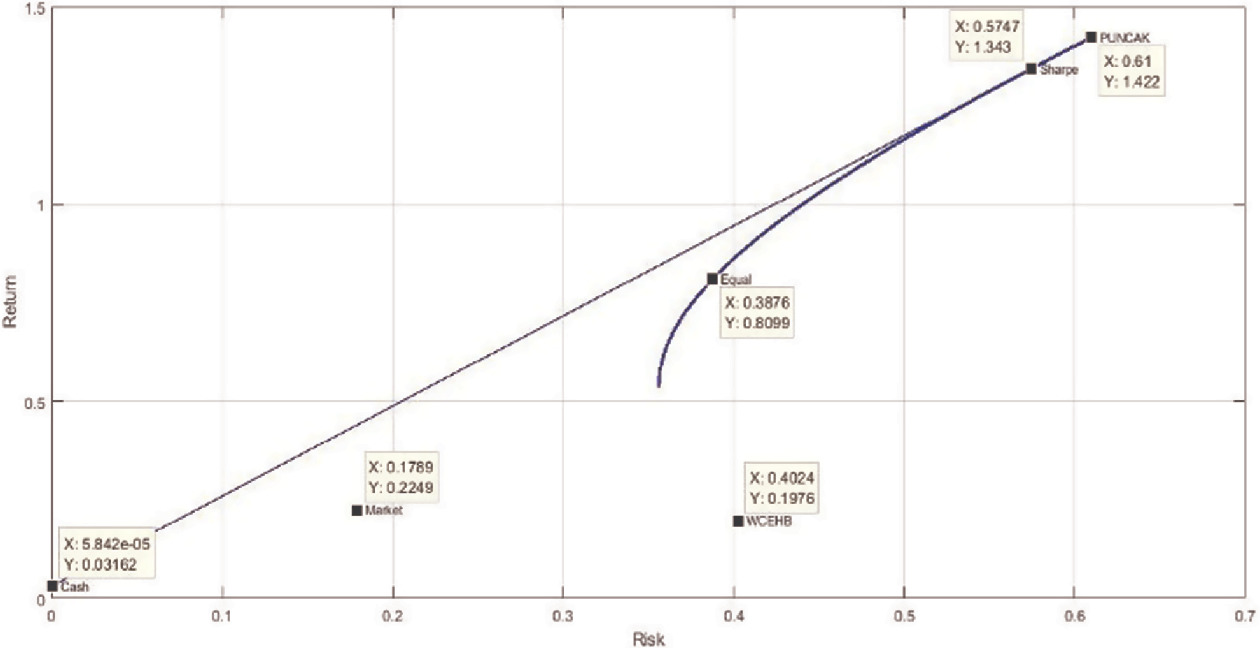 Construction Of Optimal Stock Market Portfolios Using Outlier Detection Algorithm Springerlink