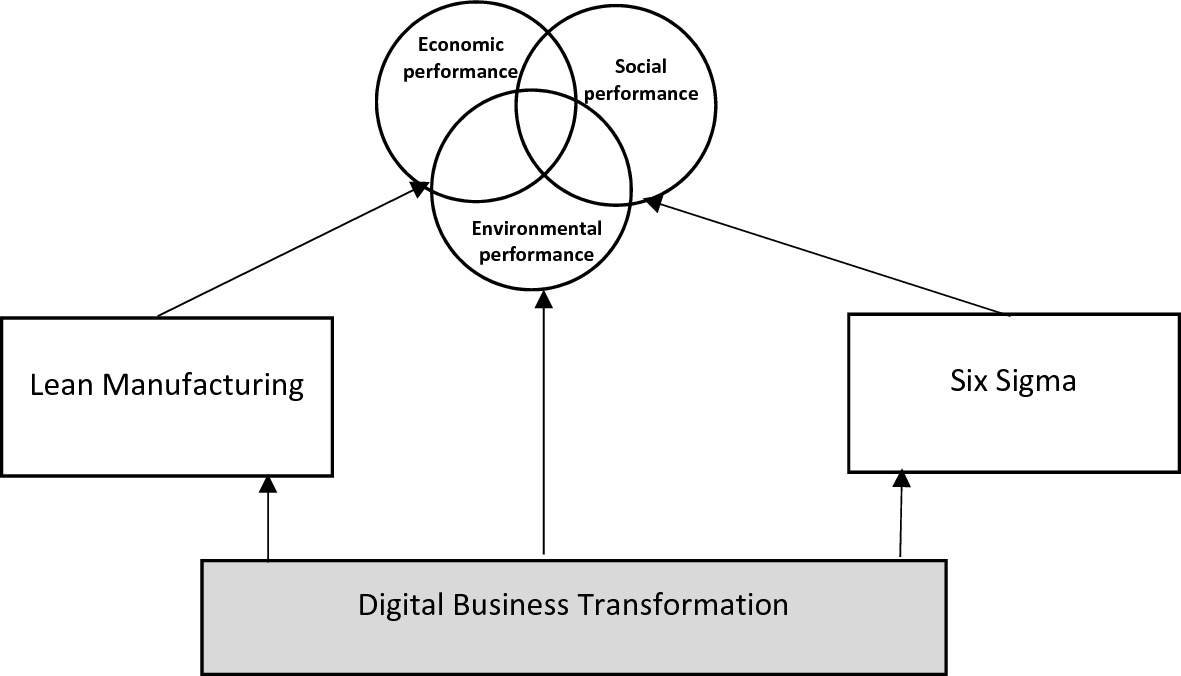 Sustainable Business Excellence in SMEs: Opportunities and Challenges |  SpringerLink