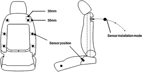 The Structure Modal Analysis and Engineering Application of the