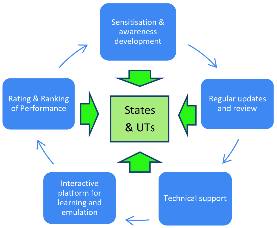 Role Of Niti Aayog In The Implementation Of The 2030 Agenda Springerlink