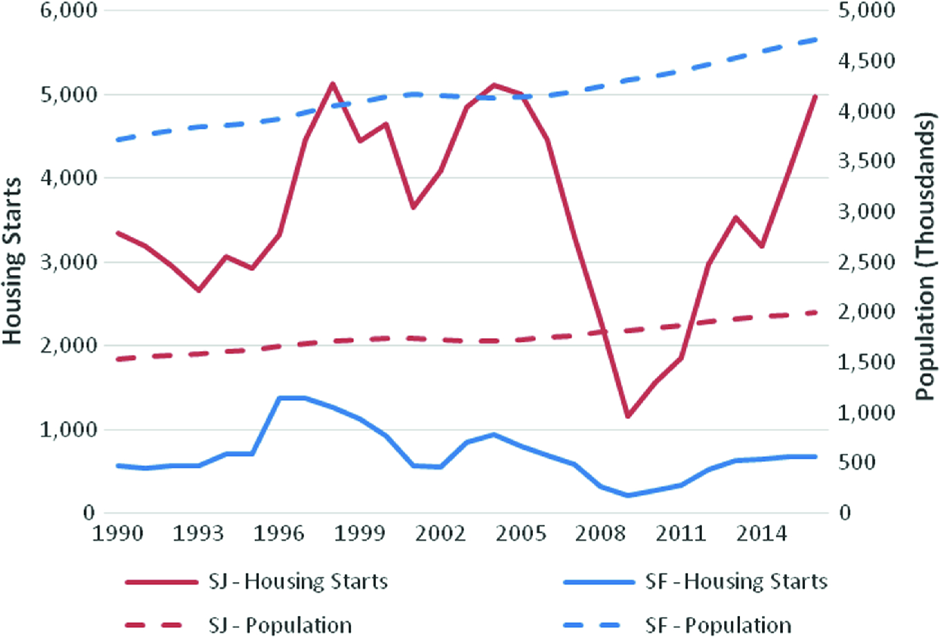 House Rent Allowance Chart 2008