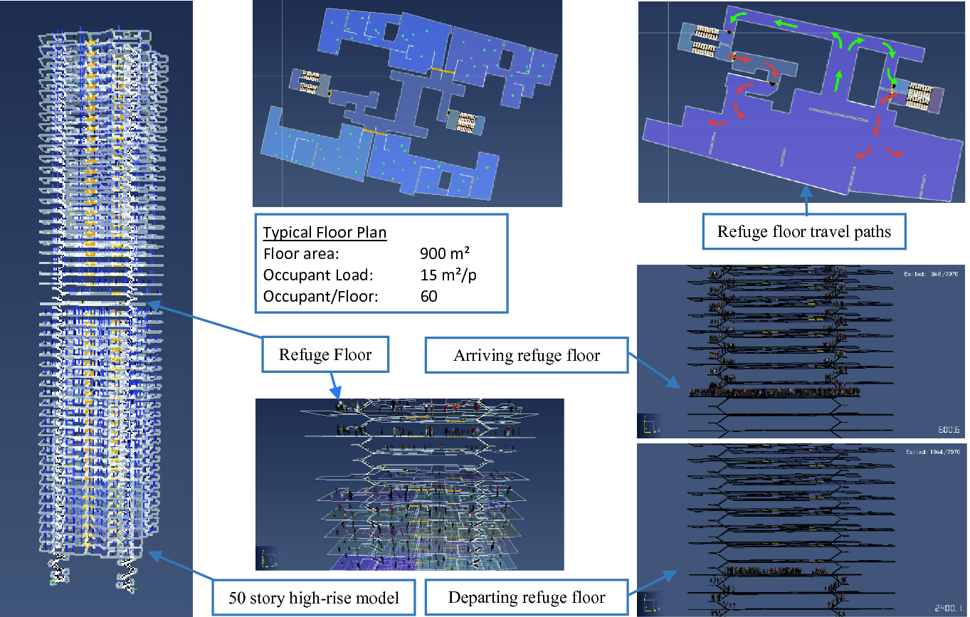 Tall Building Evacuation Strategy The Refuge Floor Concept