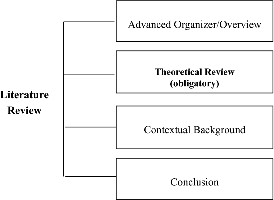 Rhetorical Structure Of The Introductory Part Springerlink