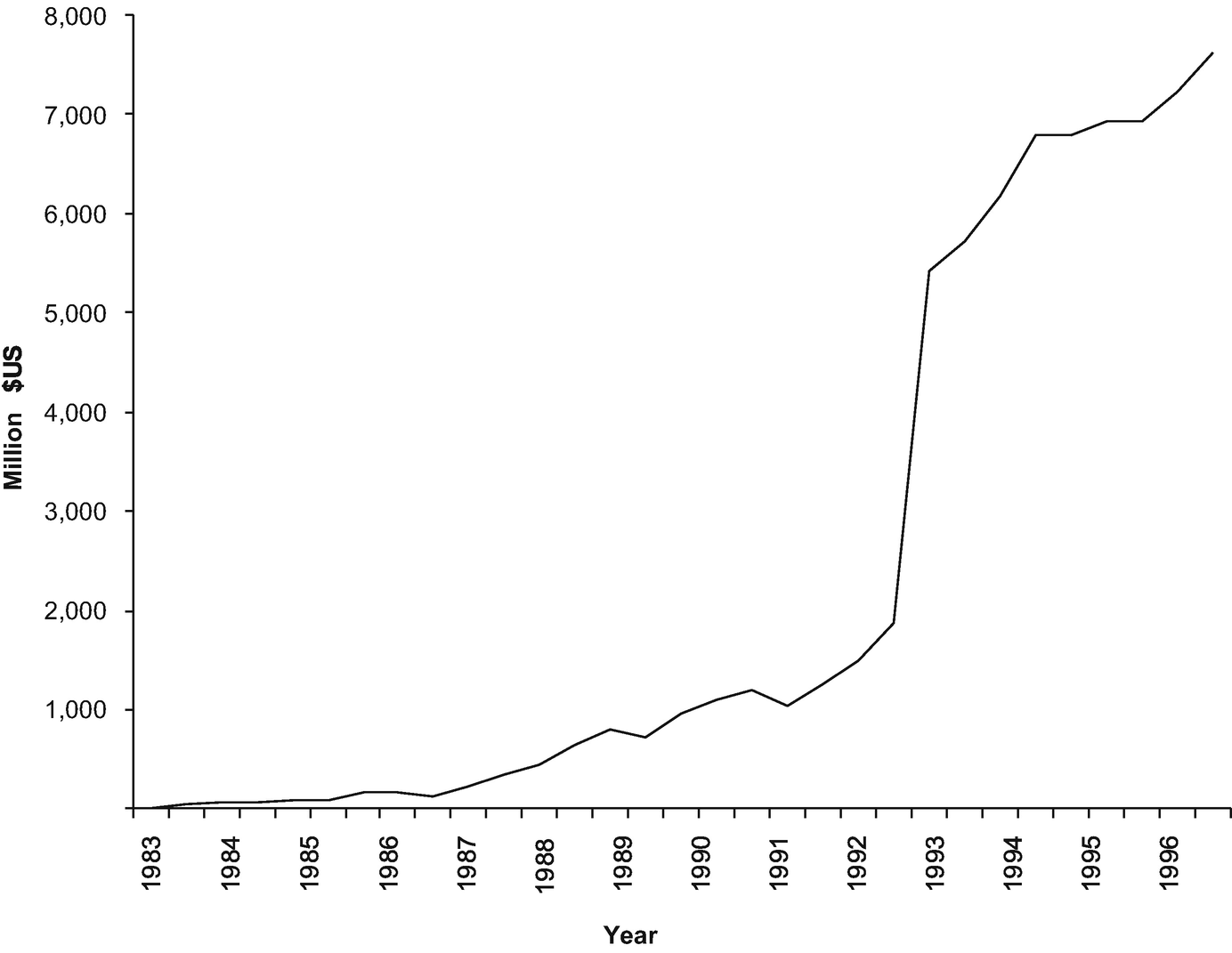 Determinants Of Future Indonesian Labour Migration To The Gulf Springerlink