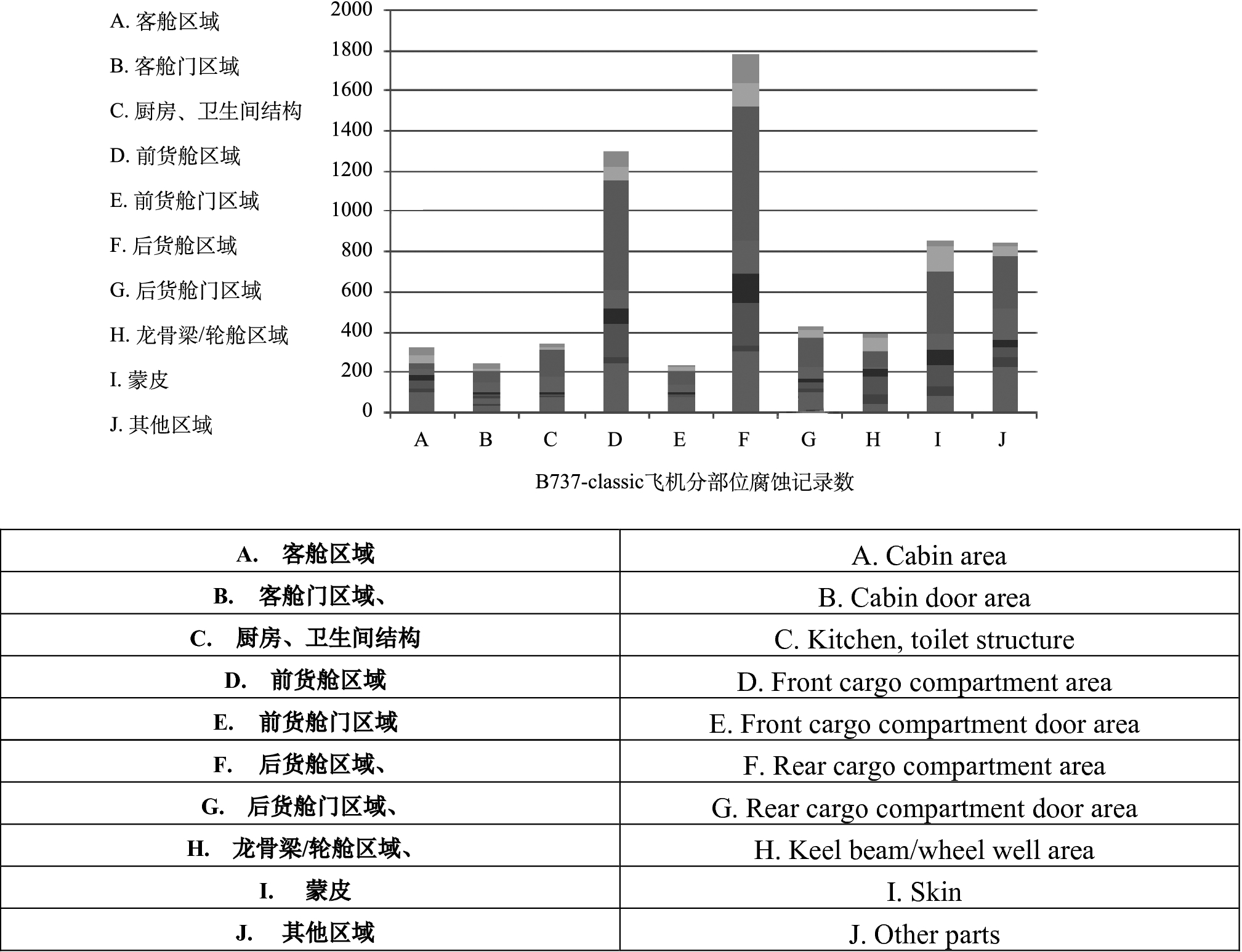 Study On Corrosion Status And Control Strategies In Transportation