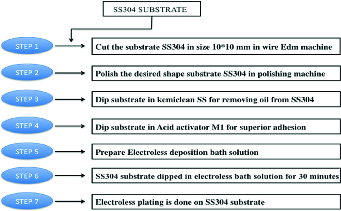 304 Stainless Steel Chemical Compatibility Chart From Ism