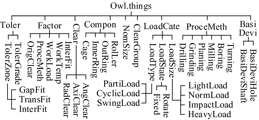 Gapfit Size Chart