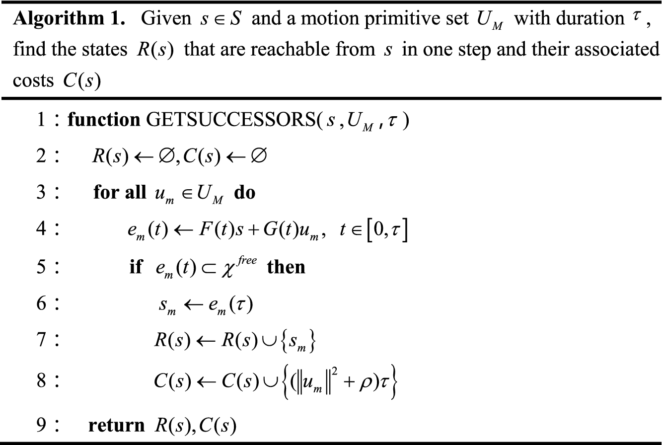 Search Based Motion Planning For Aggressive Mav With Limited Sensors Fov Springerlink